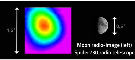 Lúa vista cun radiotelescopio de microondas