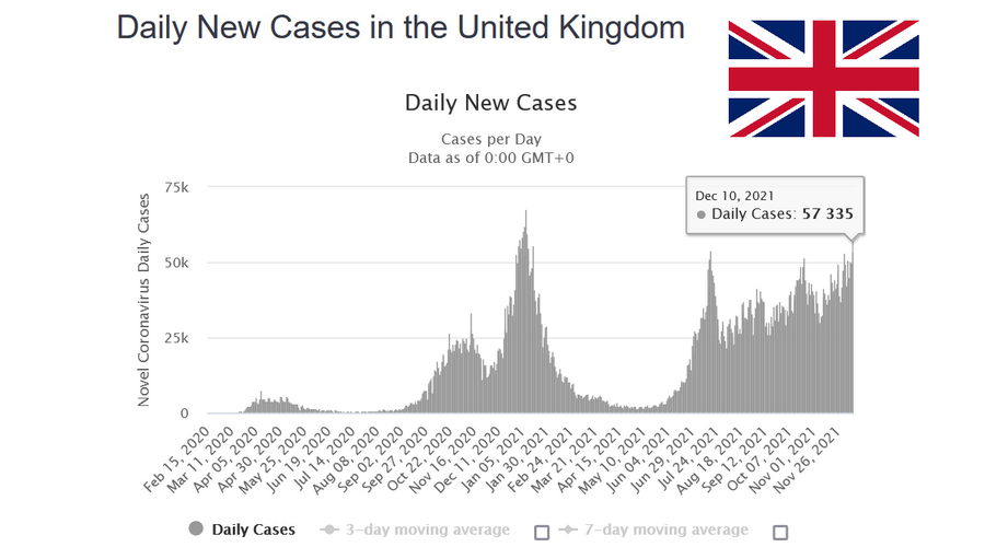 Nuevos casos diarios en Reino Unido
