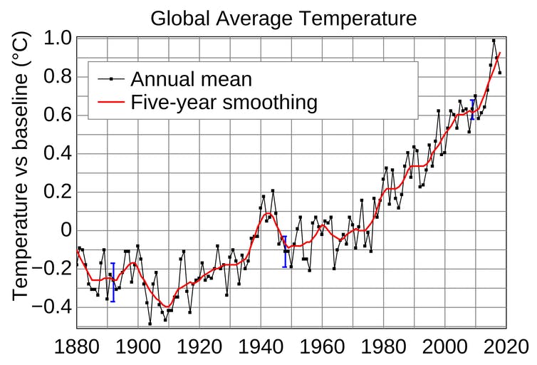 Curva de temperatura media global