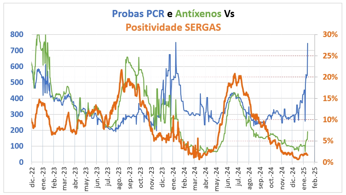 Probas e positividade