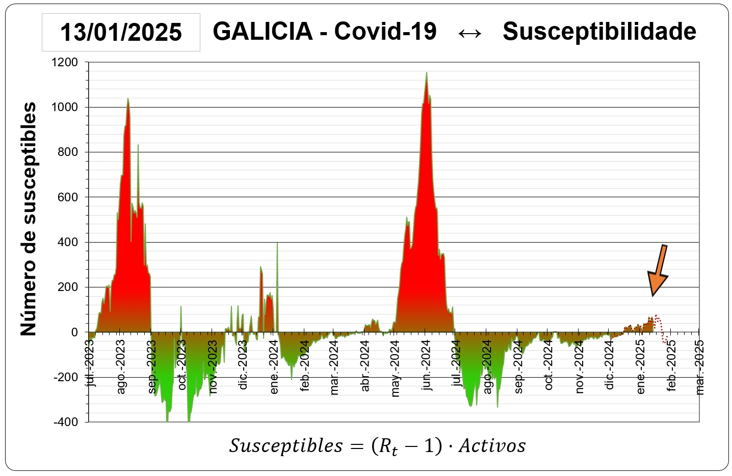 Susceptibilidad