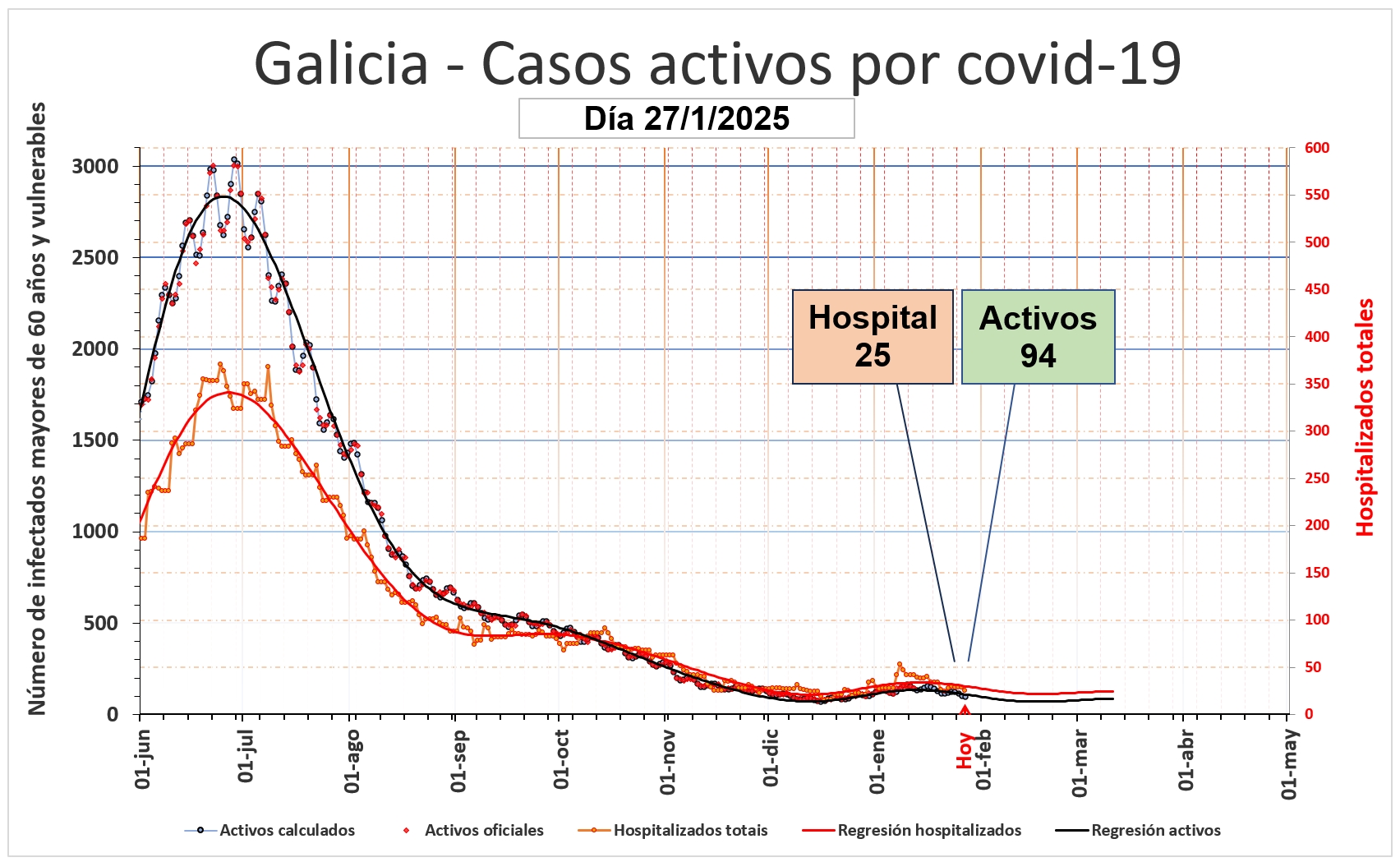 previsión