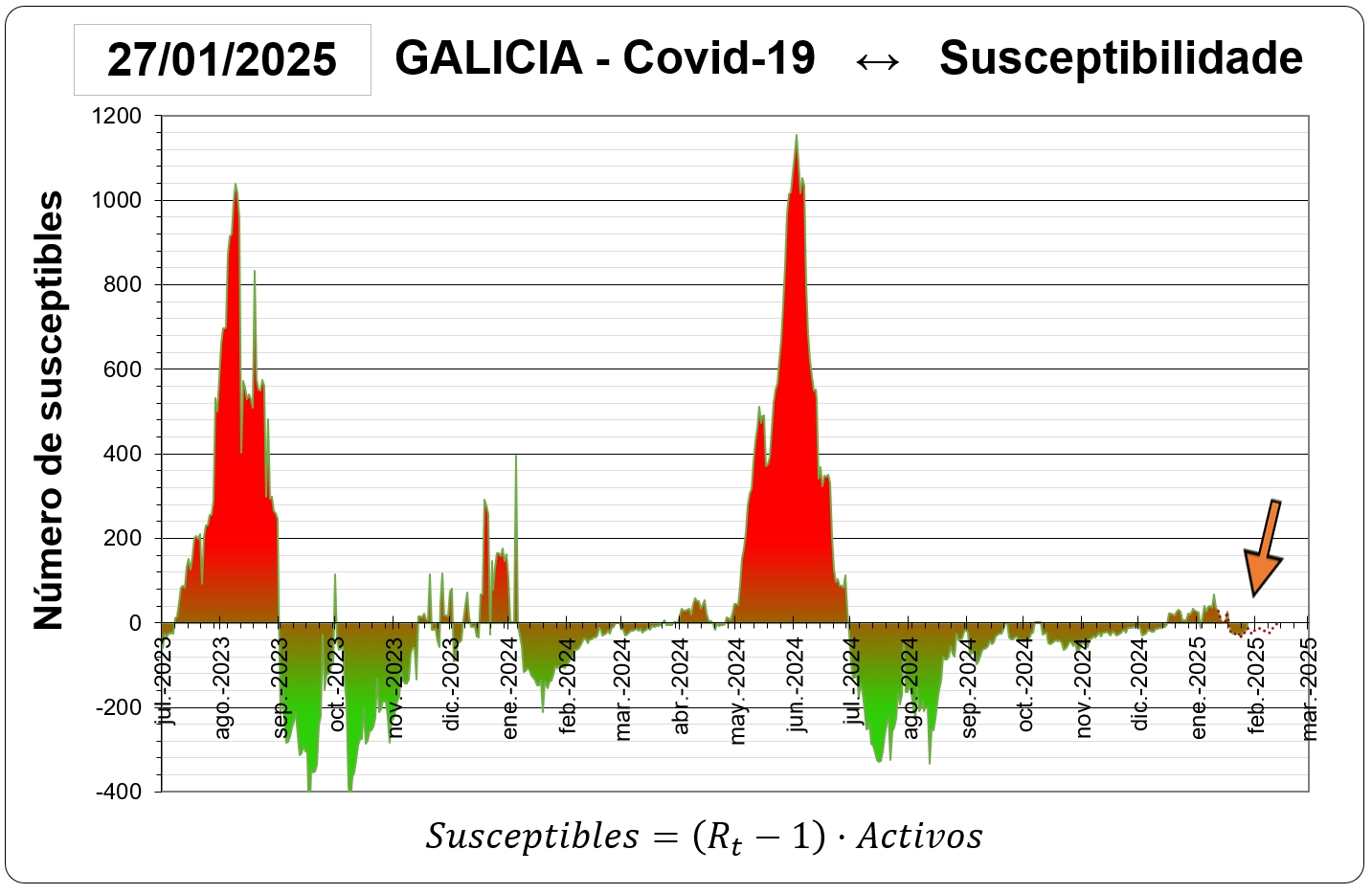 susceptibilidad