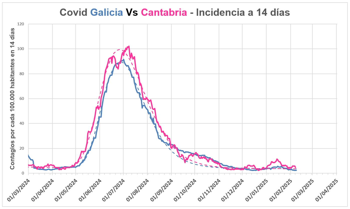 Casos activos y hospitalizados