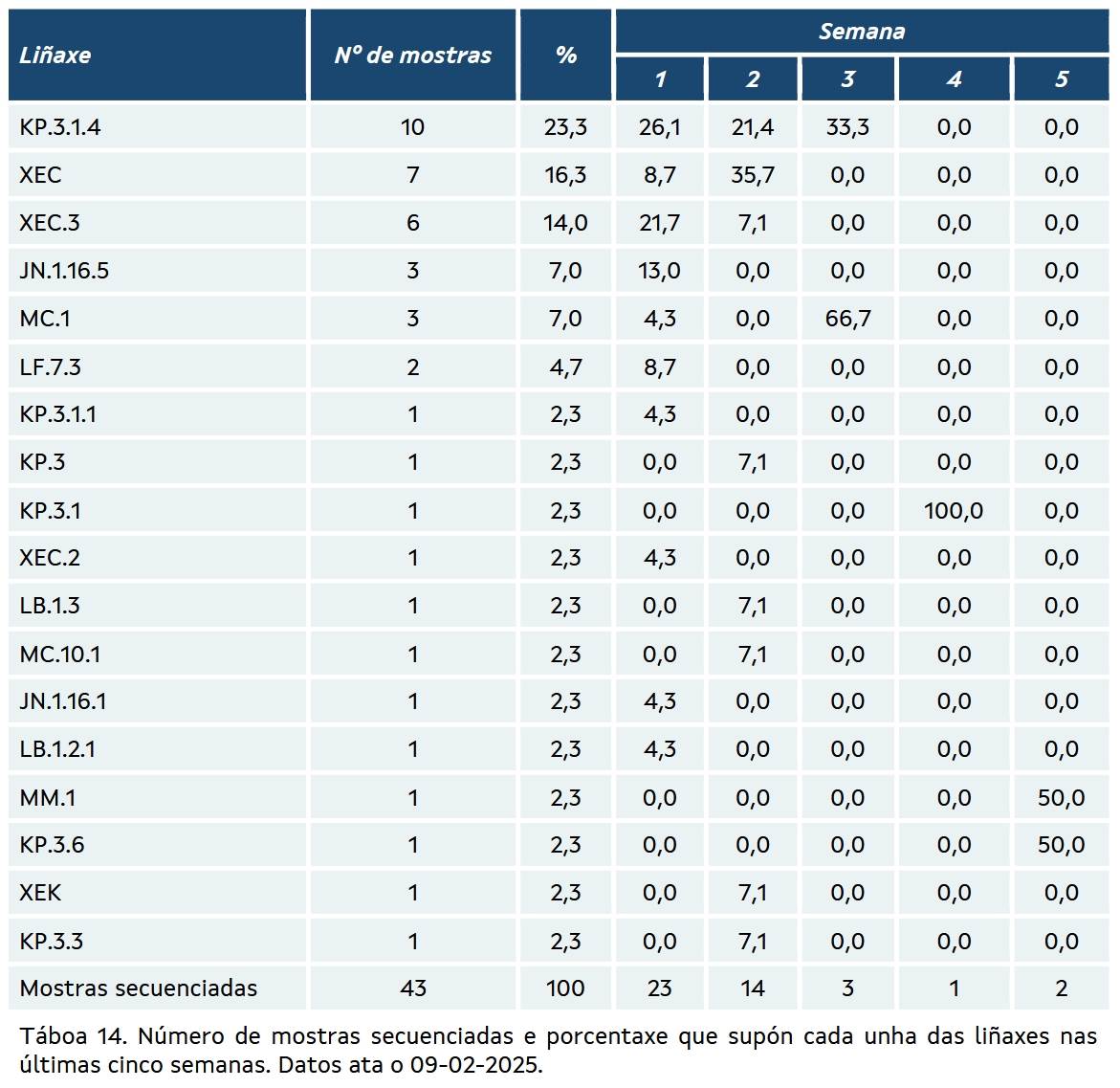 Casos activos y hospitalizados