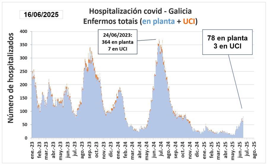 Información covid Galicia