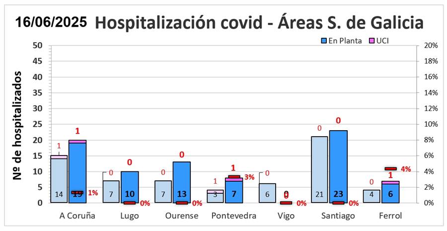 Información covid Galicia
